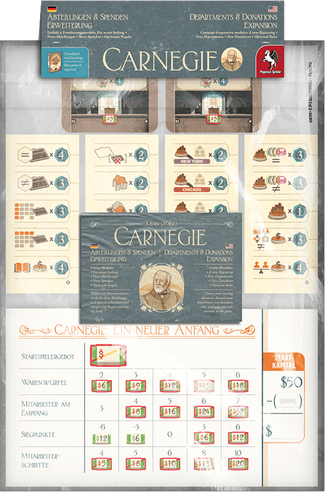 Carnegie: Departments & Donations Expansion